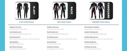 SUMARPO Triathlon Wetsuit for Men, 3/2mm Yamamoto Neoprene for Open Water Swimming