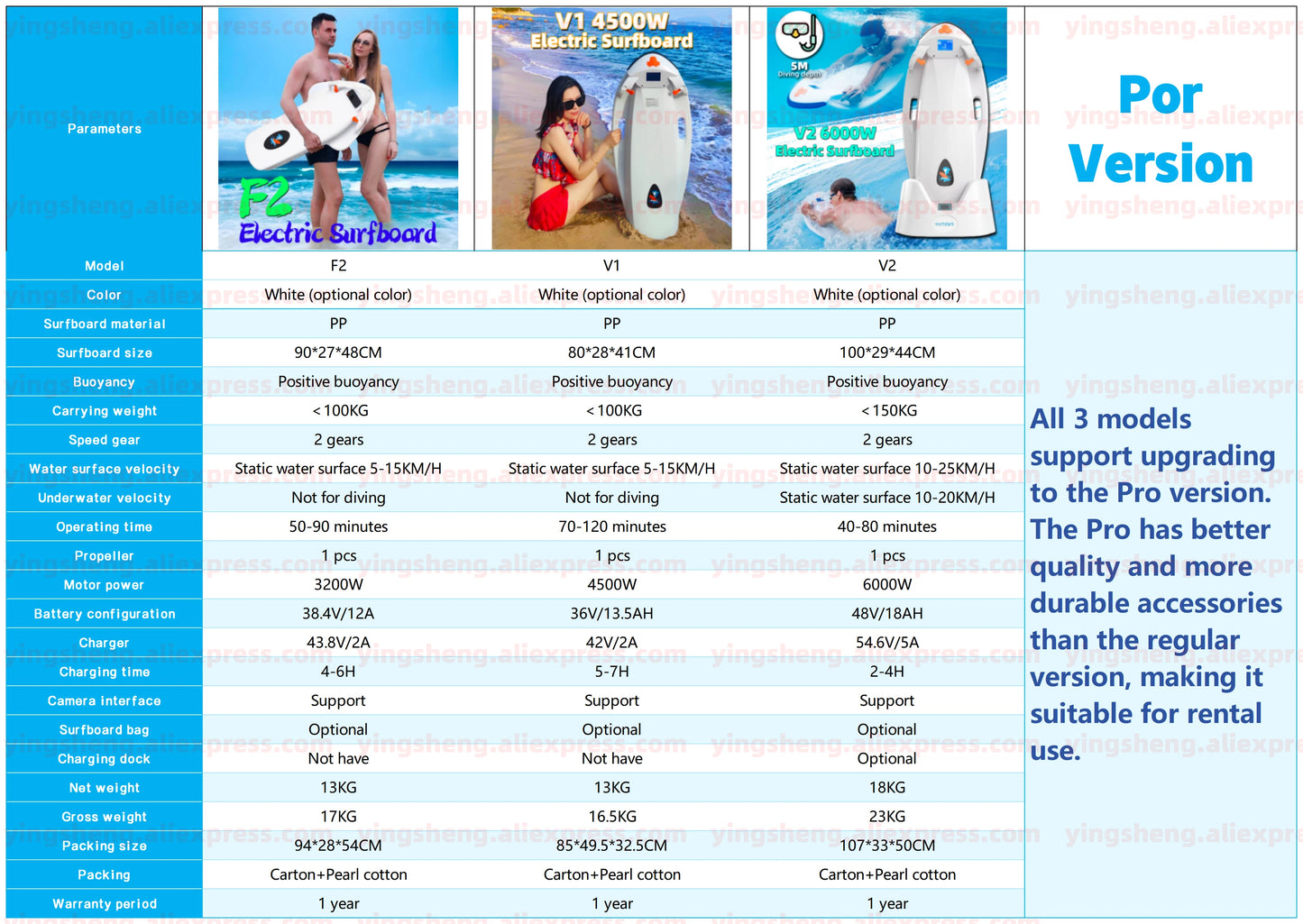 2025 F2 Jet Powered Electric Surfing Board Fast Speed Underwater Propeller Water Scooter Electric Surfboard for Watercraft
