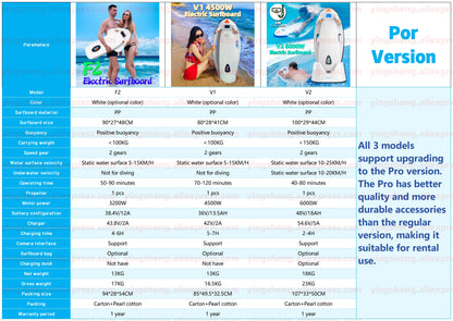 2025 F2 Jet Powered Electric Surfing Board Fast Speed Underwater Propeller Water Scooter Electric Surfboard for Watercraft