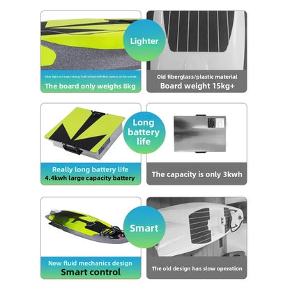 Electric Surfboard Adult EPP Offshore High Speed Jet Wakeboard