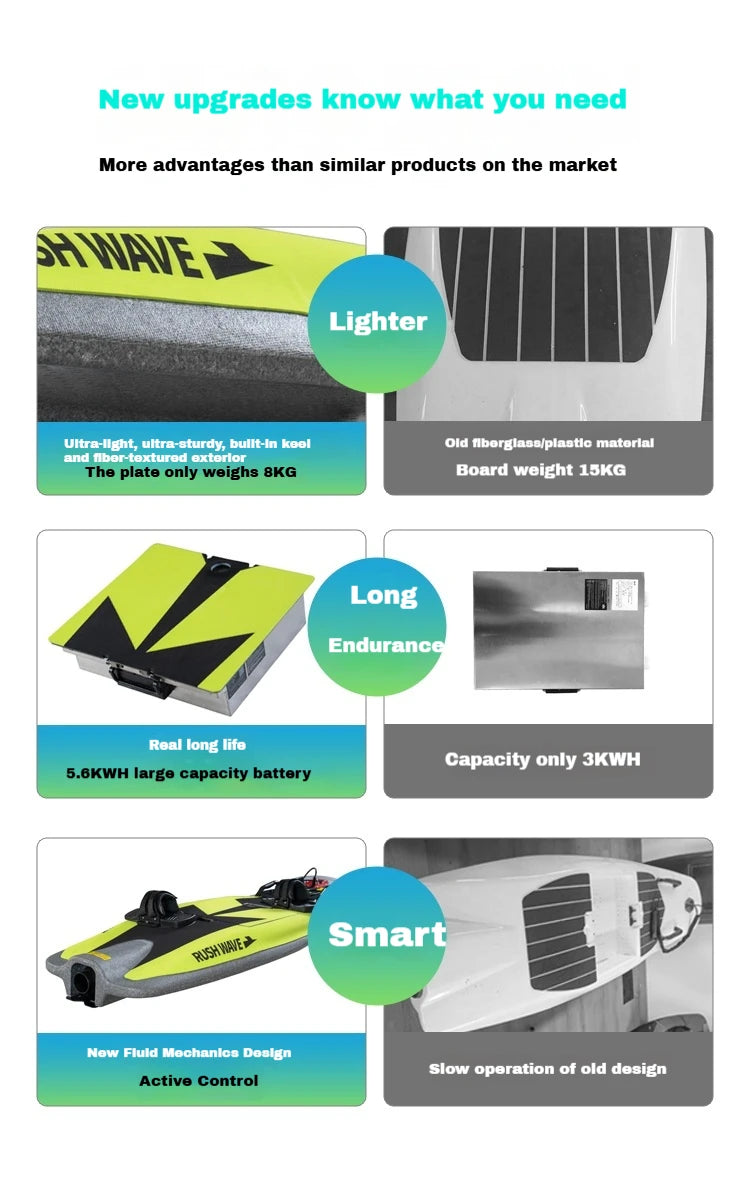 High-Speed Carbon Fiber Electric Surfboard, Jet Power with Li-ion NMC Battery & New Control System, Ribbed KeelEPPforWaterSports