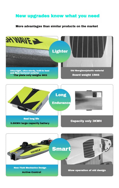 High-Speed Carbon Fiber Electric Surfboard, Jet Power with Li-ion NMC Battery & New Control System, Ribbed KeelEPPforWaterSports