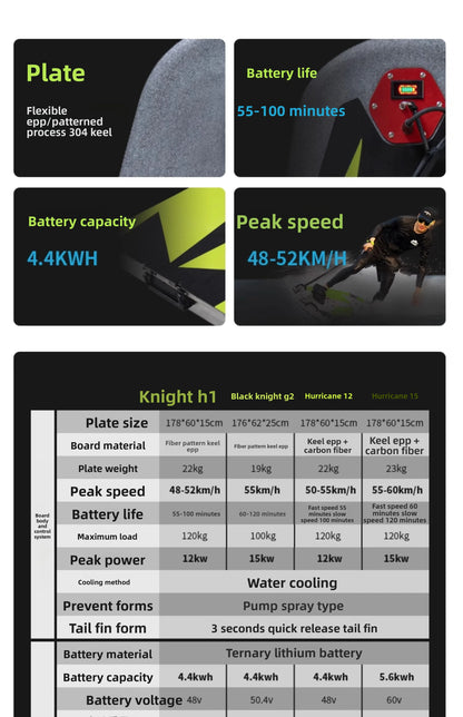 Electric Surfboard Adult EPP Offshore High Speed Jet Wakeboard