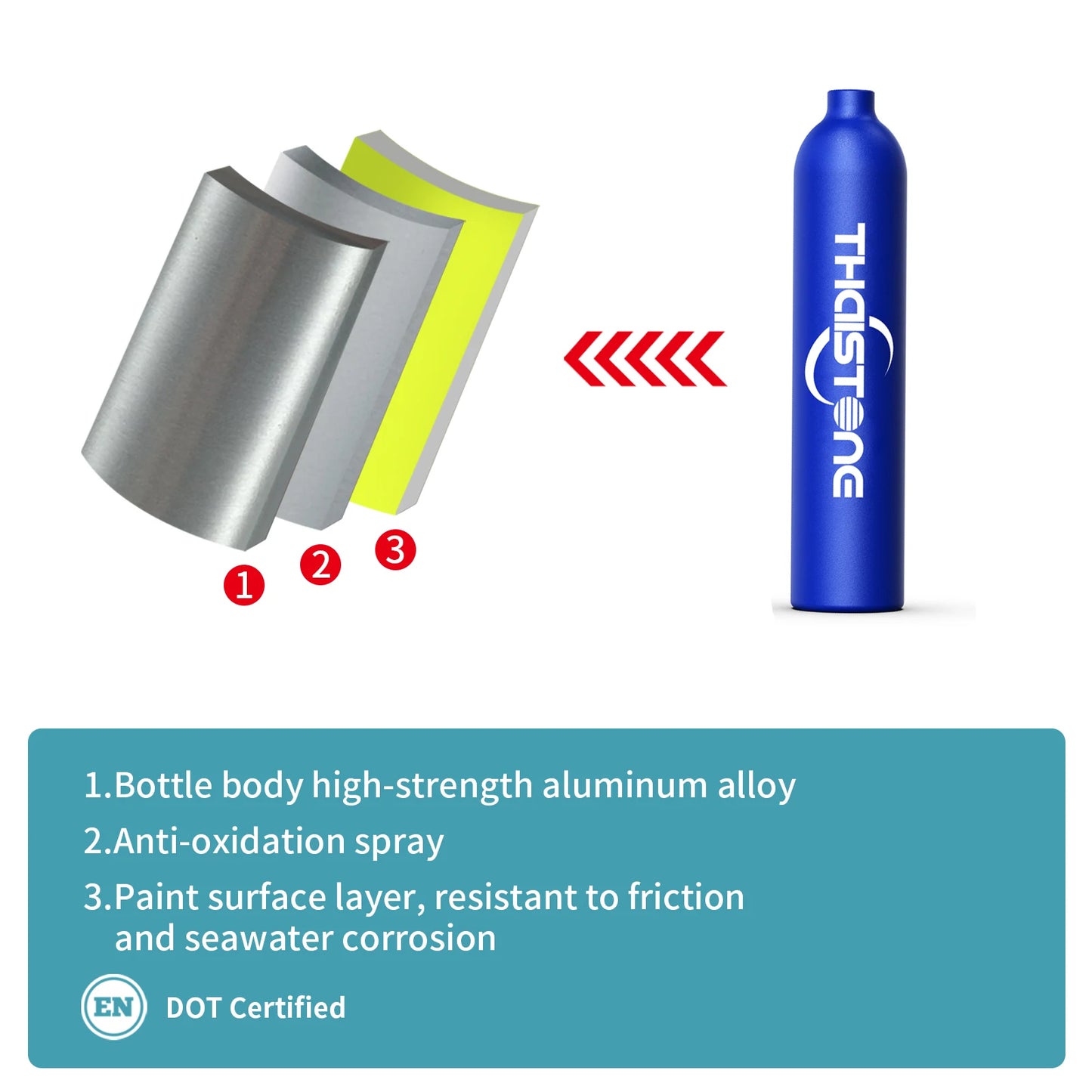 2PCS 1L Scuba Diving Tank Underwater Professional Oxygen Cylinder for Snorkeling 15-25 Minutes, 2 Diving Masks ,1 Scuba Adapter